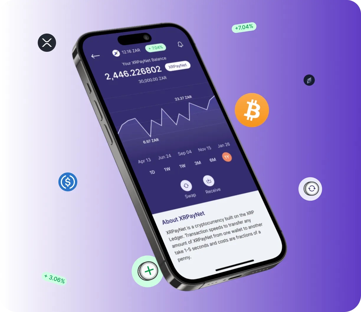 Swap Bumex 1.0 (100) X1 - O que é o Swap Bumex 1.0 (100) X1?